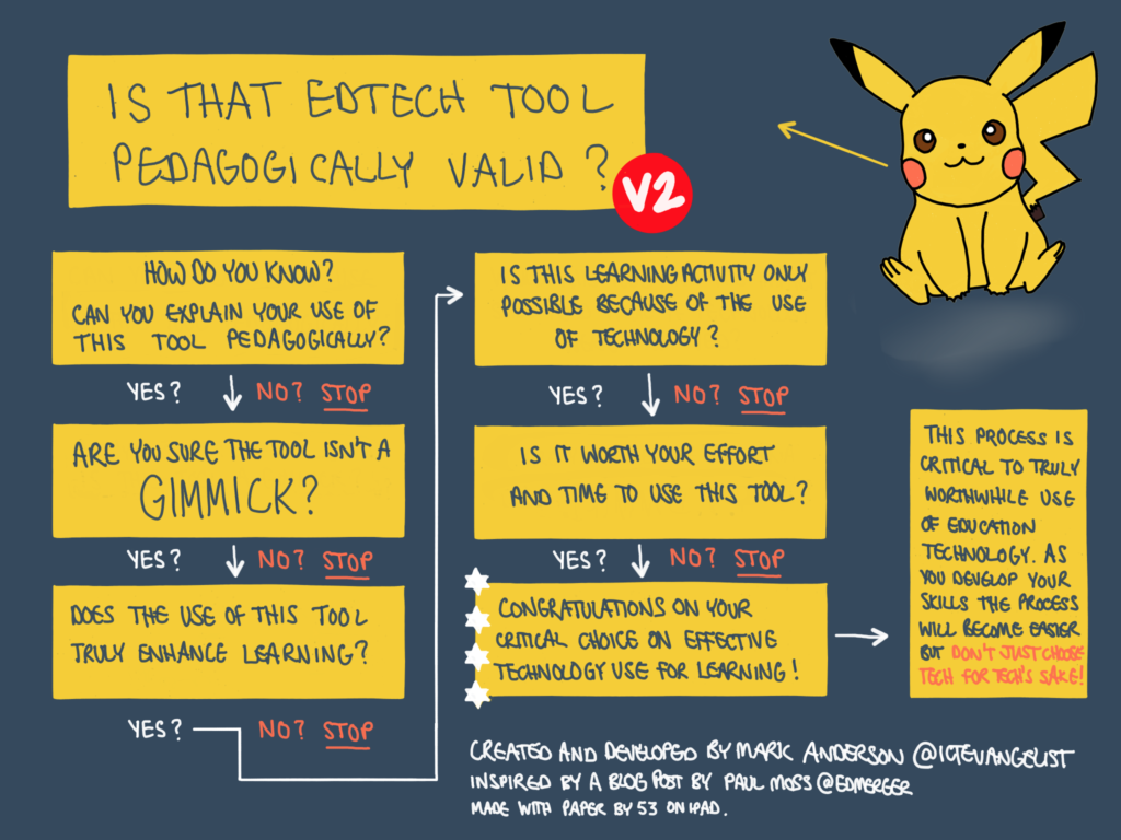 Is It Pedagogically Valid? – Pacific Library Partnership